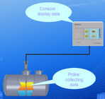 ईंधन स्टेशन का उपयोग ईंधन / पानी / तापमान स्तर मापने वाला टैंक गेज एटीजी सॉफ्टवेयर